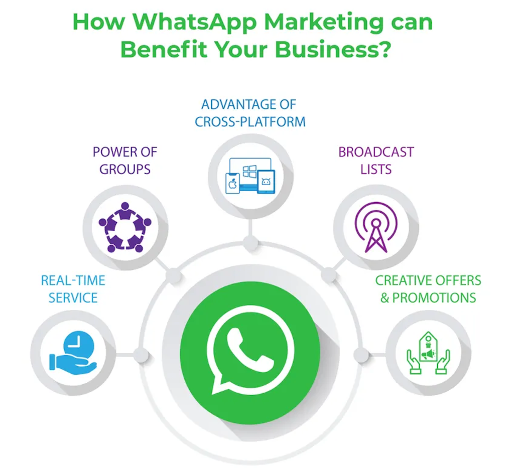 WhatsApp Marketing and Digital Command Desk